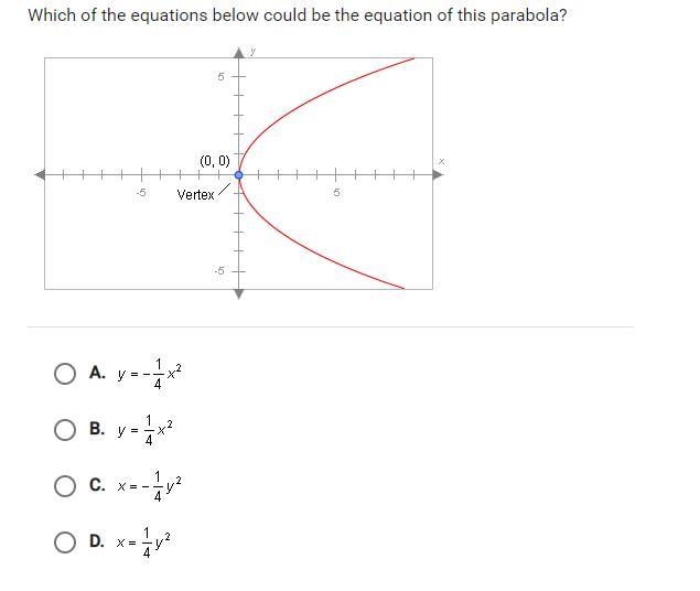 Which of the equations below could be the equation of this parabola?-example-1