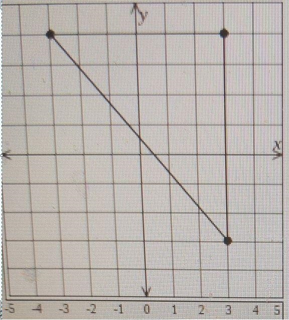 Approximate the length of the hypotenuse to the nearest tenth using a calculator. The-example-1