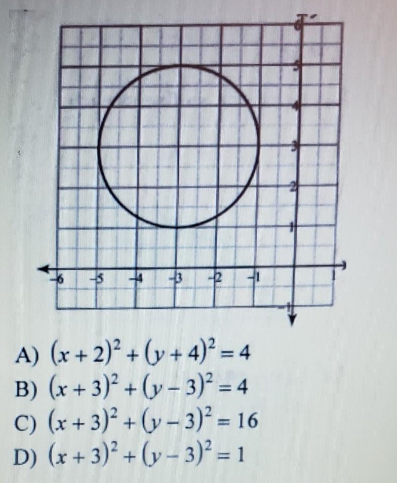 Write the equation of the Circle. First find the Center point then the Radius.-example-1