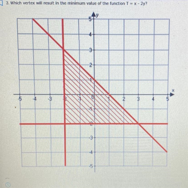 Which vertex will result in minimum value of the function T=x-2?A. 3,-2B. -2,3C. -3,-2D-example-1