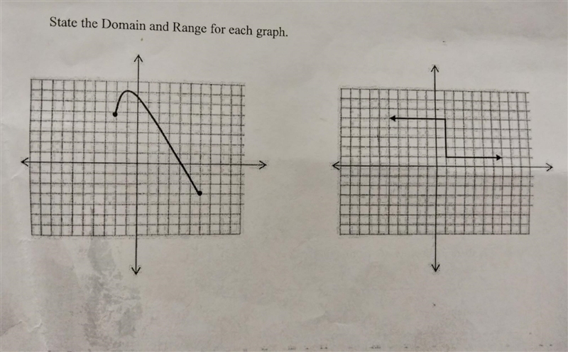 NO LINKS!! State the Domain and Range for each graph​-example-1