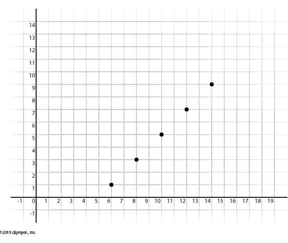 Use the graph to complete the table.-example-2