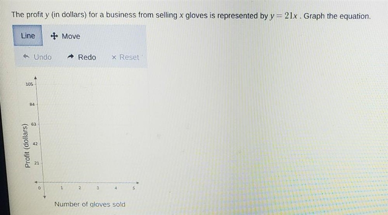 The profit y in dollars) for a business from selling x gloves is represented by y-example-1