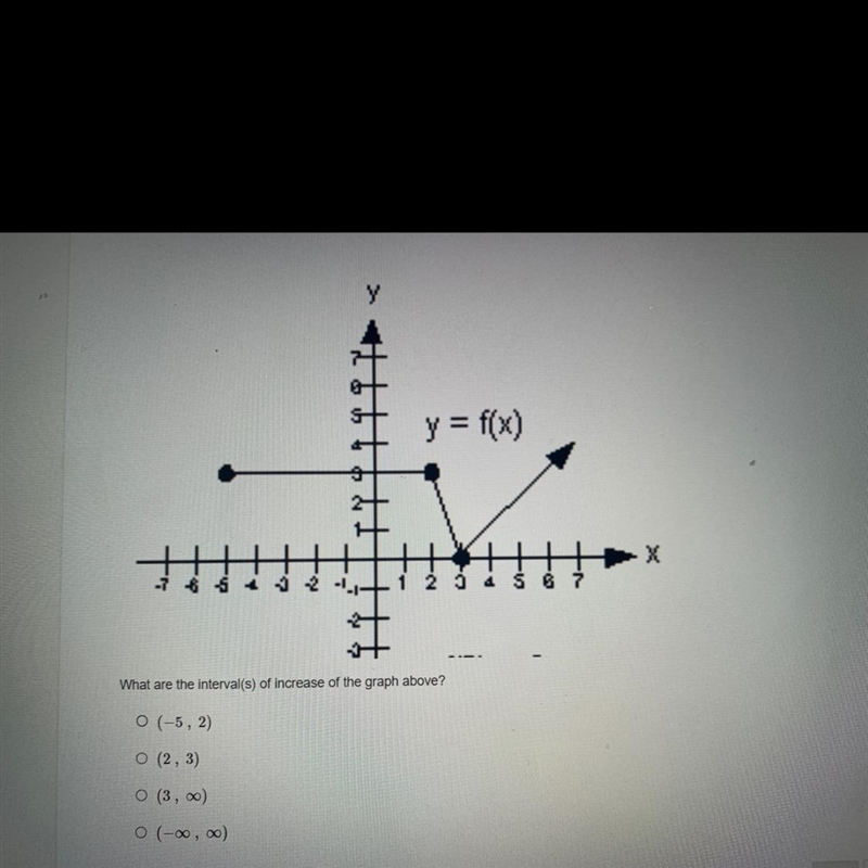 What are the intervals of increase of the graph above?-example-1