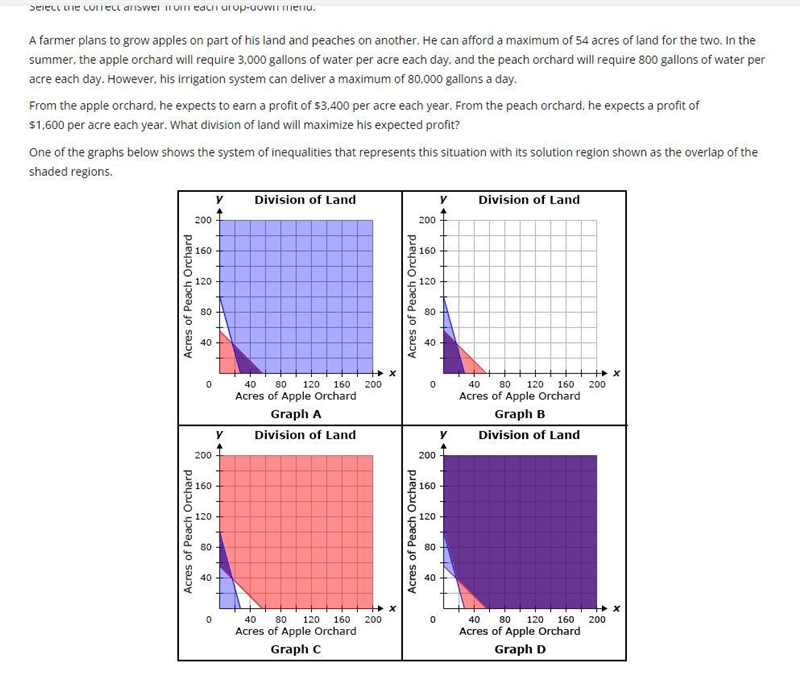 help pls 1st blank - Graph A, Graph B, Graph C, Graph D 2nd blank - Yes or No 3rd-example-1