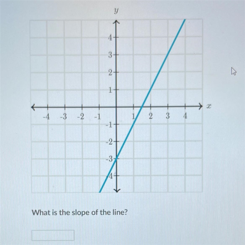 What is the slope of the line?-example-1