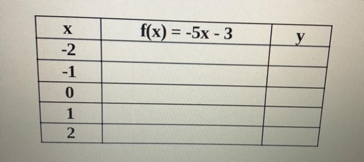 Complete the function table. Use middle column to show your substitutions.-example-1