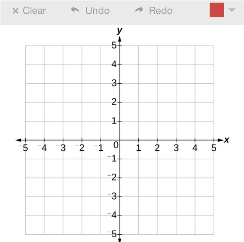 Graph a possible sine or cosine function with an amplitude of 3 and a midline at 1.-example-1