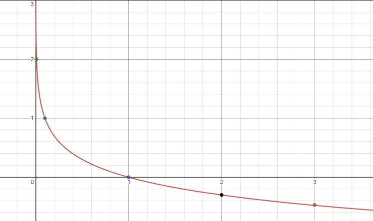 This is the first question. I have completed the graph which is attached below. Create-example-1