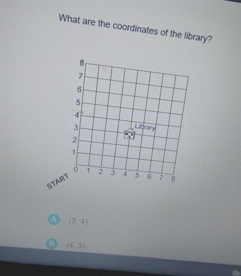 What are the coordinates of the library A (3,4)b. (4,3)c..(2,1)d.(1,2-example-1