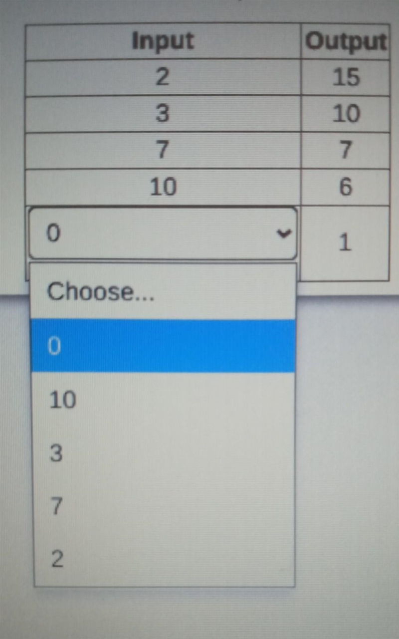 Which one completed the table to show a relation that is a function-example-1