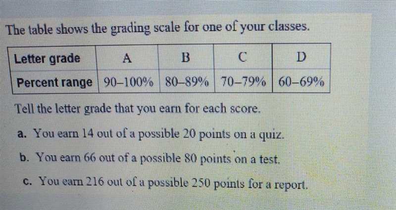 The table shows the grading scale for one of your classes. Tell the letter grade that-example-1