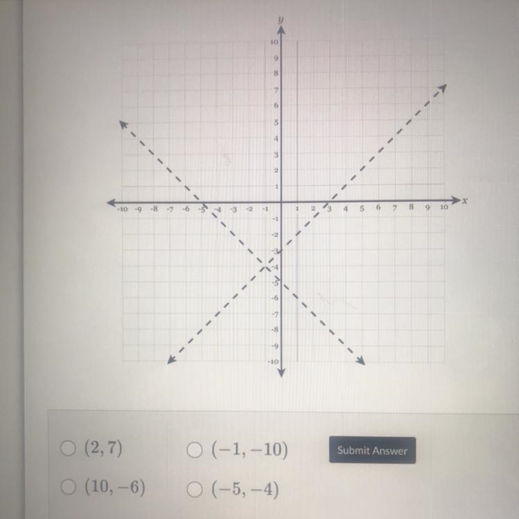 Identify point in region of inequalities Below are two inequalities and the graphs-example-1