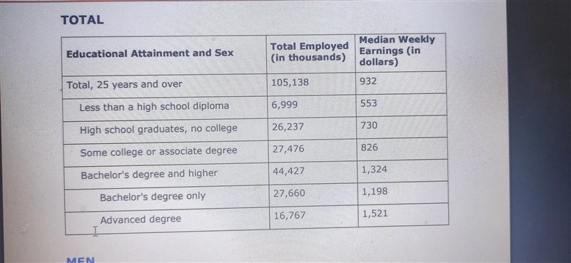 what is the monthly difference in media income for a female with a diploma and some-example-1