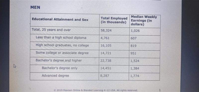 what is the monthly difference in media income for a female with a diploma and some-example-2