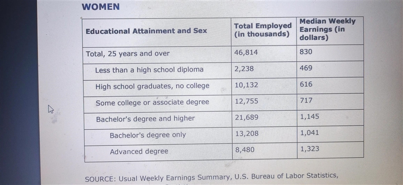 what is the monthly difference in media income for a female with a diploma and some-example-3