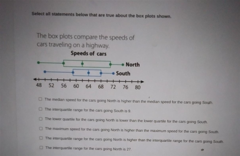 HELP!!! The box plots compare the speeds of cars traveling on a highway​-example-1