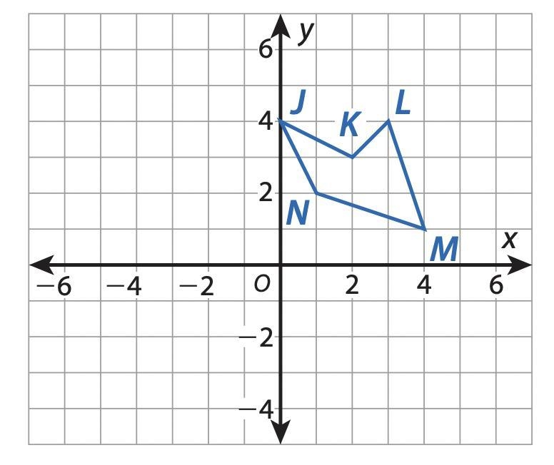 The line of reflection is the y-axis. True False-example-1