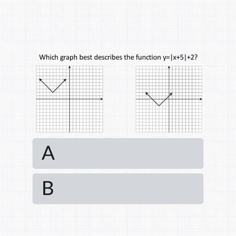 Which graph best describes the function y=|x+5|+2-example-1