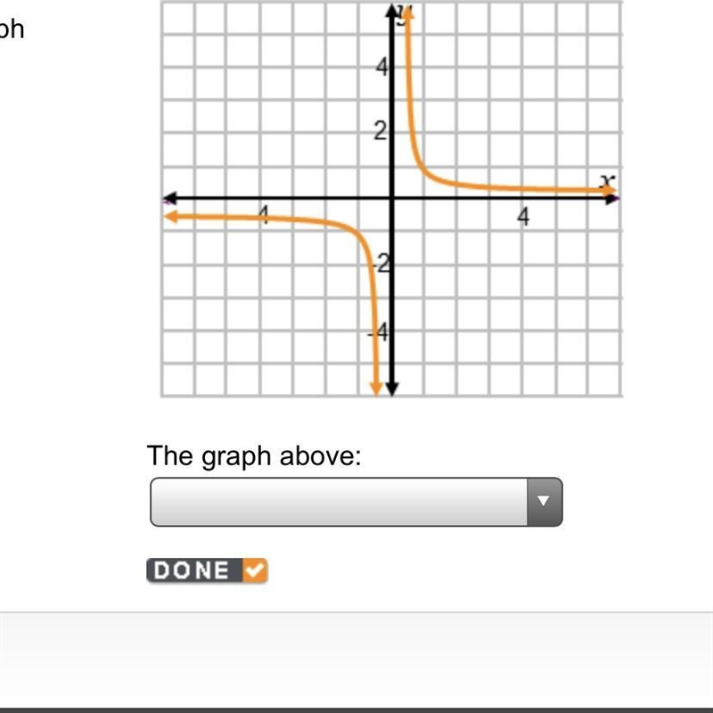 The graph above: One to one function Function but not one to one Relation but not-example-1