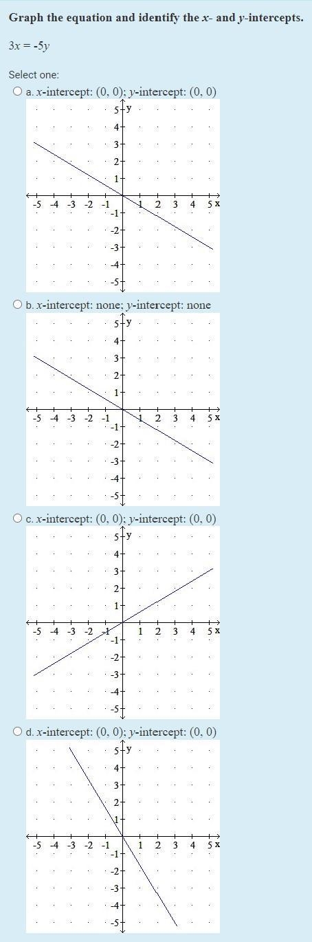 Graph the equation and identify the x- and y-intercepts.3x = -5y-example-1