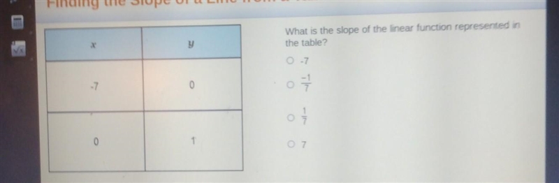 What is the slope of the linear function represented in the table? 0 역 01 107​-example-1