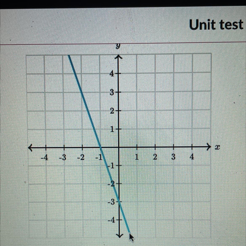 What is the slope of the line?-example-1