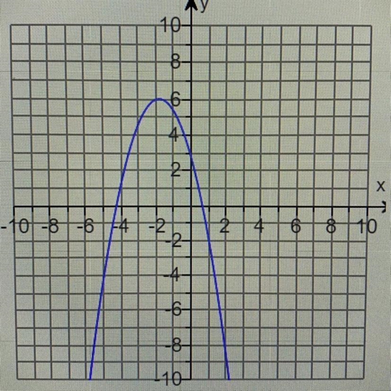 Find the domain & range(Select the correct answer below & fill in the box-example-1