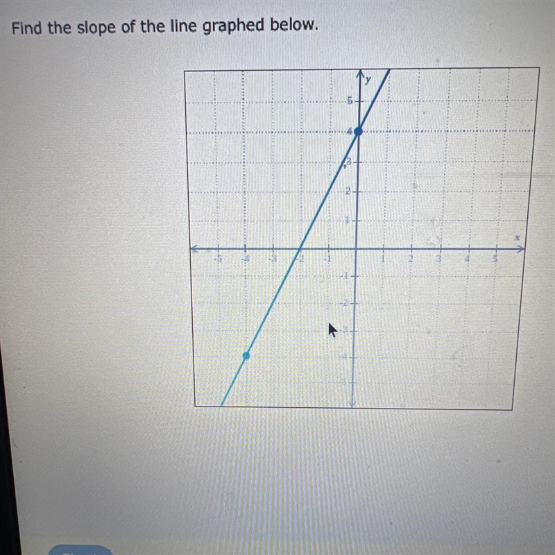 Find the slope of the line graphed below. PLEASE PLEASE PLEASE HELPP ME GUYS-example-1