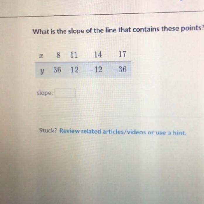 What is the slope of the line that contains these points?-example-1