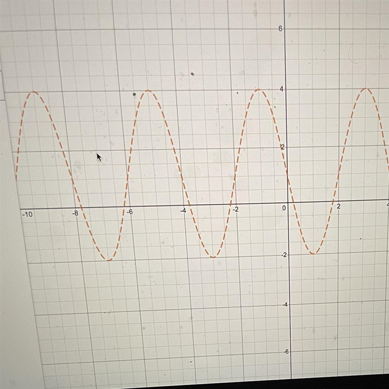 The amplitude of this graph is 3 the maximum is 4 the minimum is -2 the period is-example-1