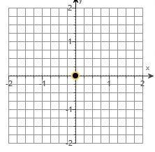 Plot ( 0 -5/8) on the coordinate axes. Where is it located? State the axis or the-example-1