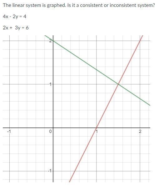 7. The linear system is graphed. Is it a consistent or inconsistent system?4x - 2y-example-1