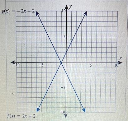 Consider the following graph of two functionsStep 2: Find (g-f)(-5)Step 3: Find (g-example-2