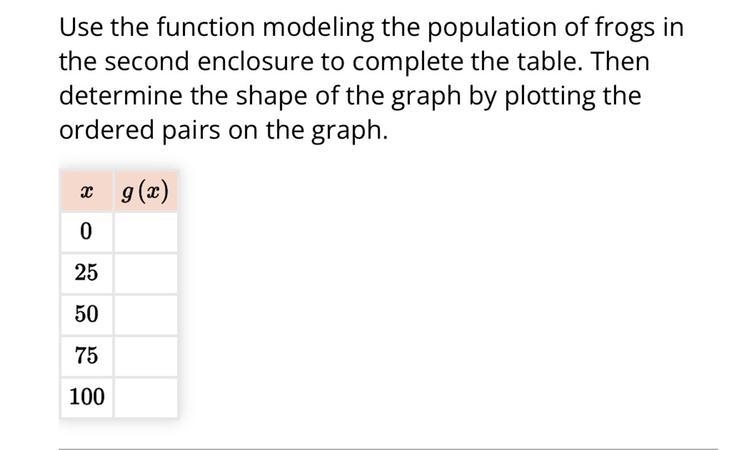 Ok how would I use this function to calculate for the graph?-example-1