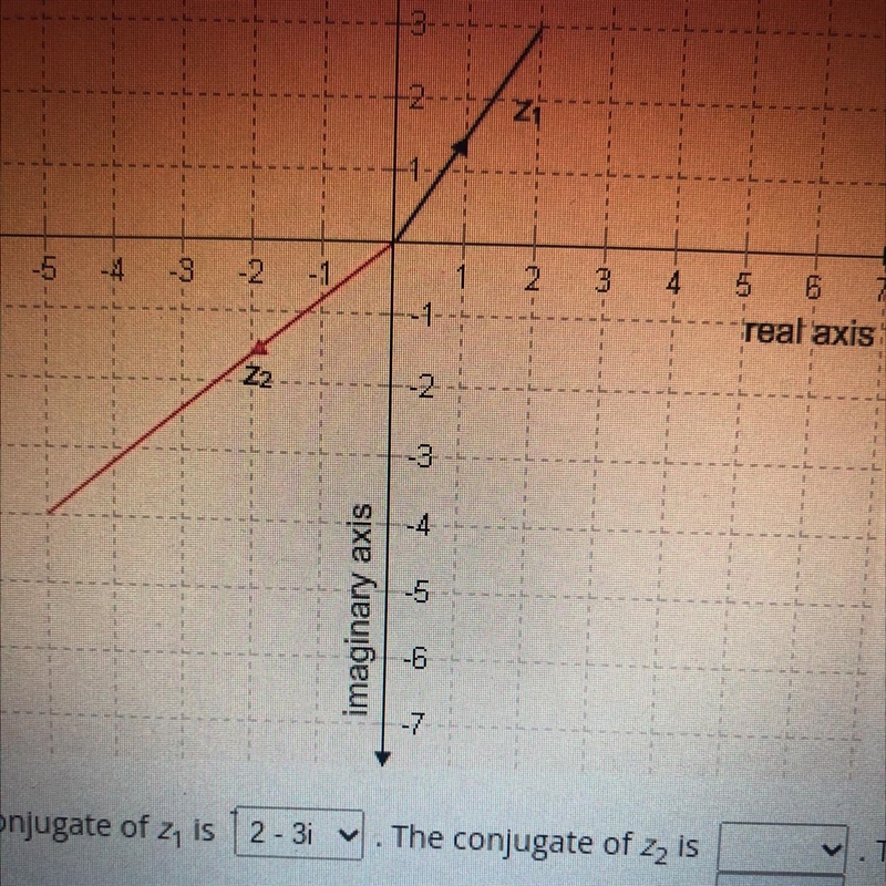 The graph represents the complex numbers z1 and z2.what are their conjugated? What-example-1