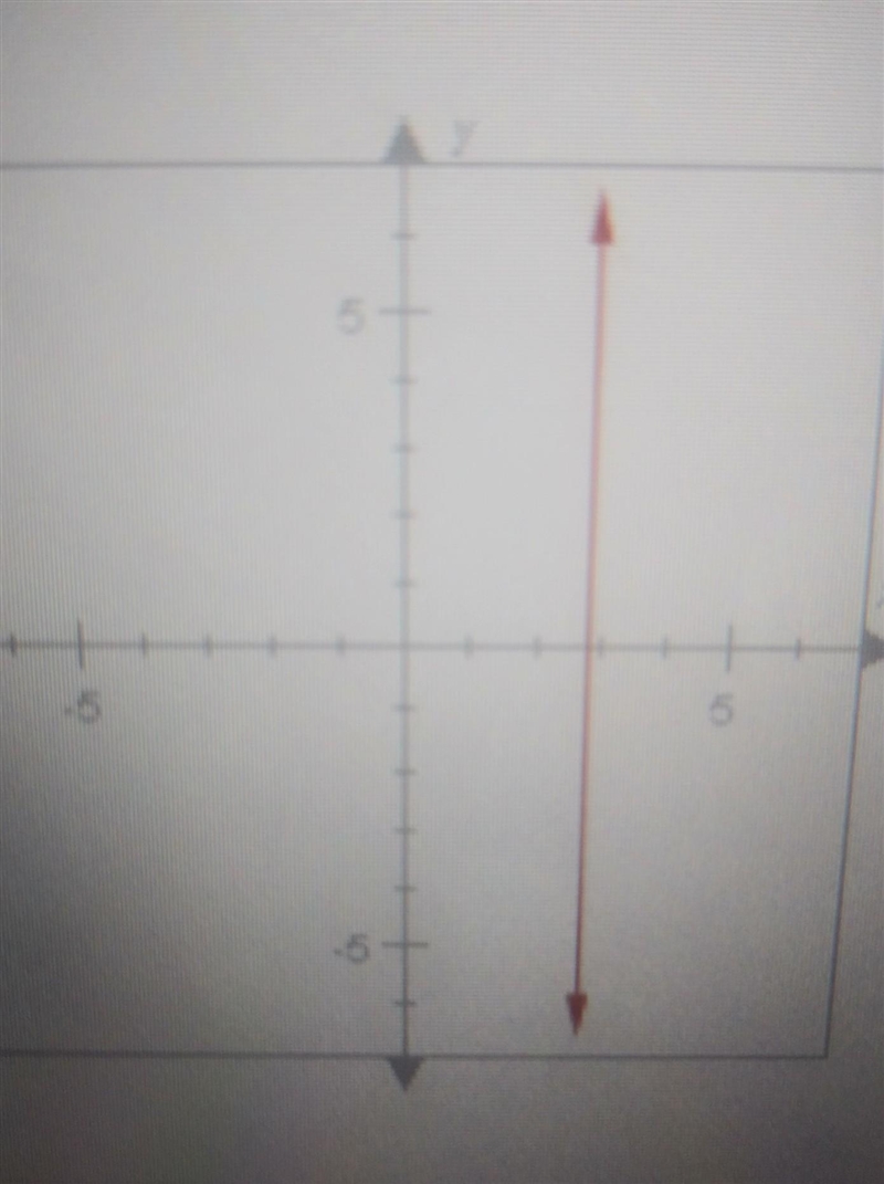 Which of the following best describes the slope of the line below? A-negative B-zero-example-1