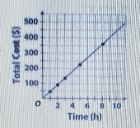 Is the following graph proportional? Yes. In the form y= mx + b Yes. Straight line-example-1