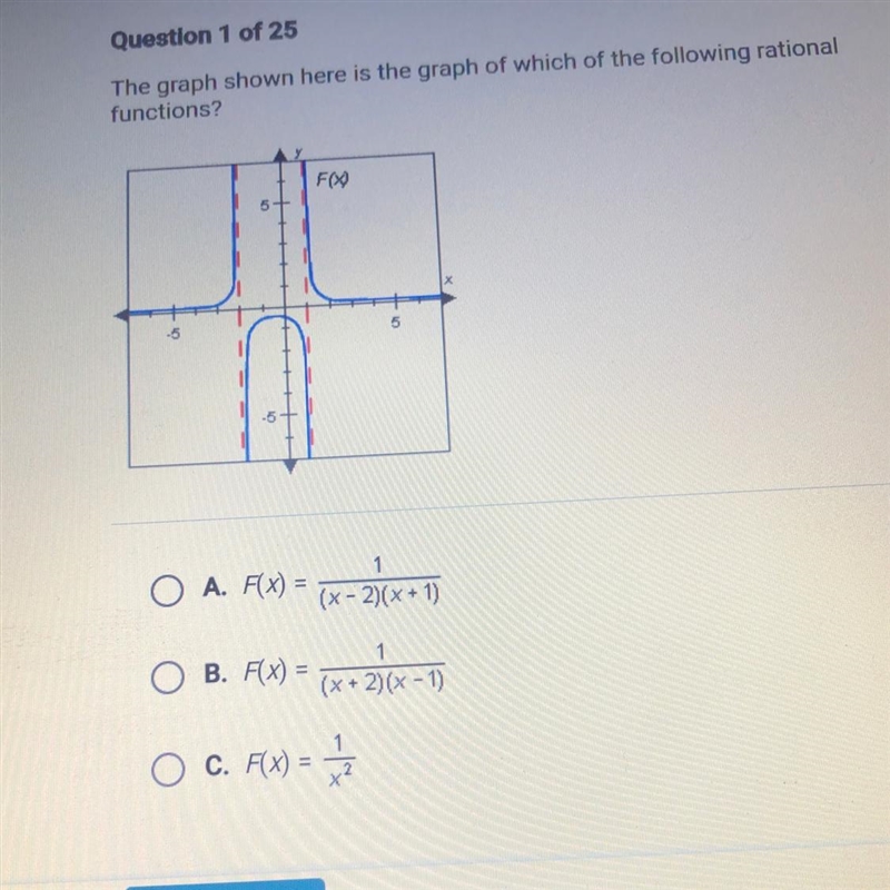 The graph shown here is the graph of which of the following rational functions? FO-example-1