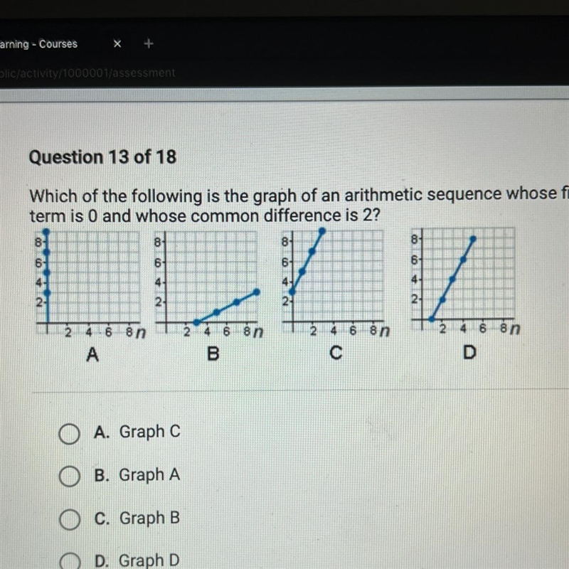 Which of the following is the graph of an arithmetic sequence whose first term is-example-1