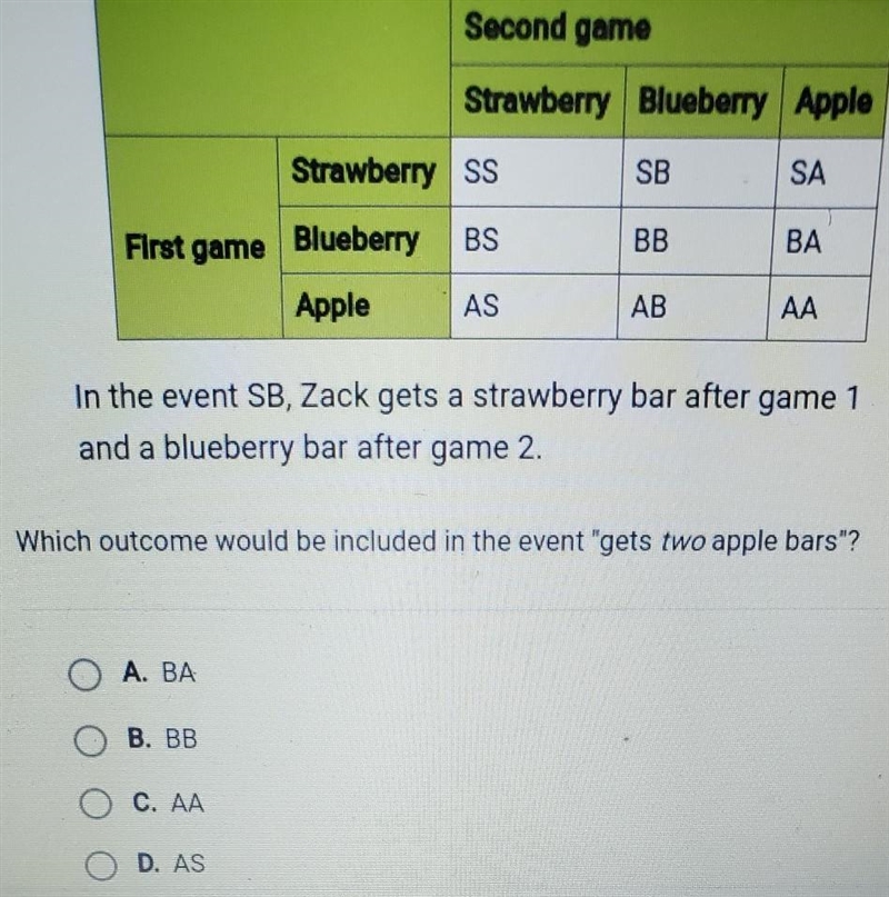 Zack's soccer coach randomly passes out three kinds offruit bars (strawberry, blueberry-example-1