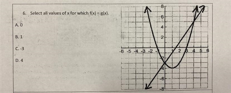 Select all value of c for which f(x) = g(x)Please look gráficos.-example-1