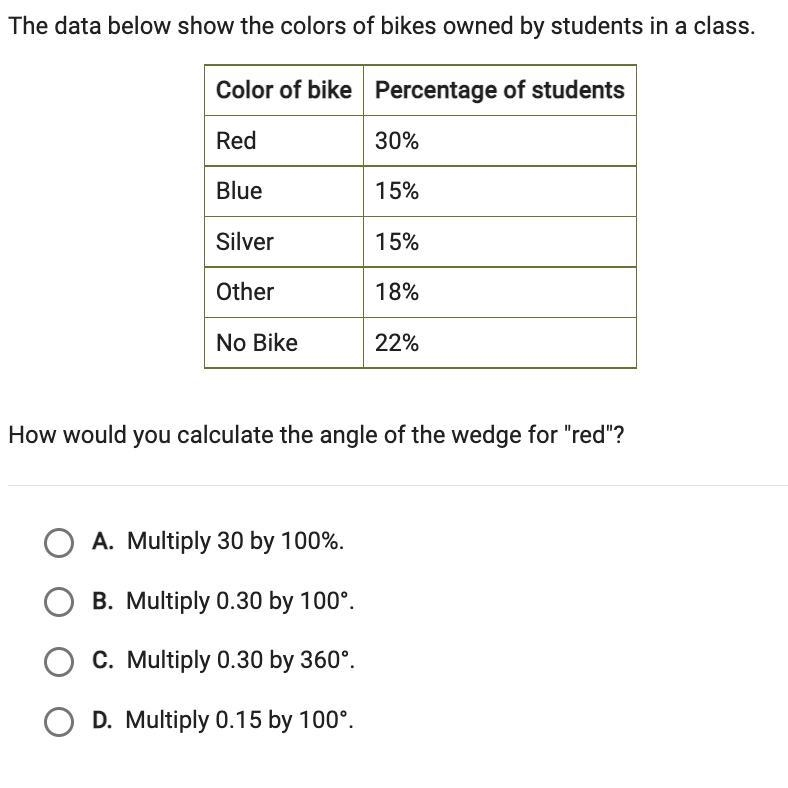 The data below show the colors of bikes owned by students in a class. How would you-example-1