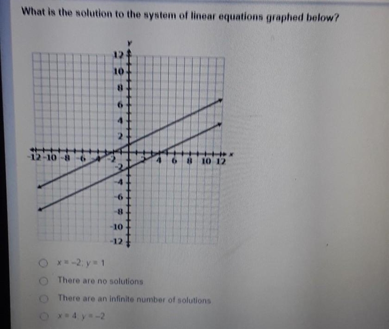 What is the solution to the system of linear equations graphed below? 12# 10 8 6 4 -12-10 -8 -6-2 6 8 10 12 4 -6 -81 -10 I-example-1