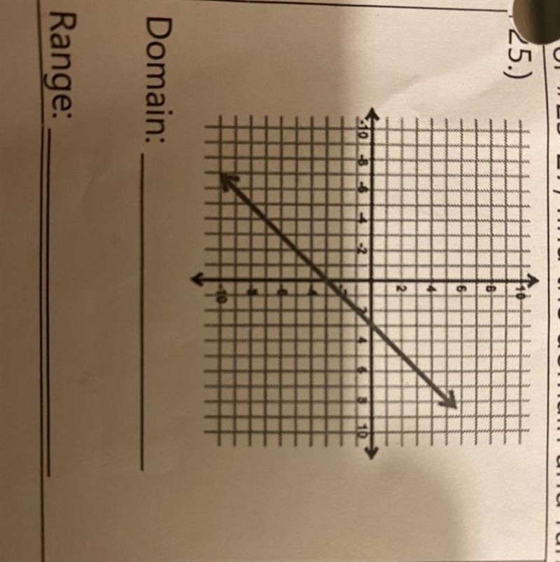 FIND THE DOMAIN AND RANGE.-example-1