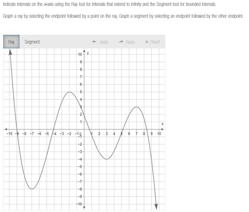 On what intervals is the function increasing? Indicate intervals on the x-axis using-example-1