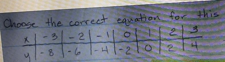 A) y=2xb) y=2x+2c) y= -2x + 2d) y=2x - 2-example-1