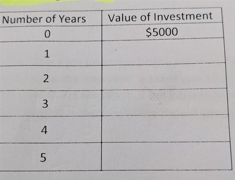 7. You decide to invest $5000 in stock. Luckily, your stock is on the rise because-example-1