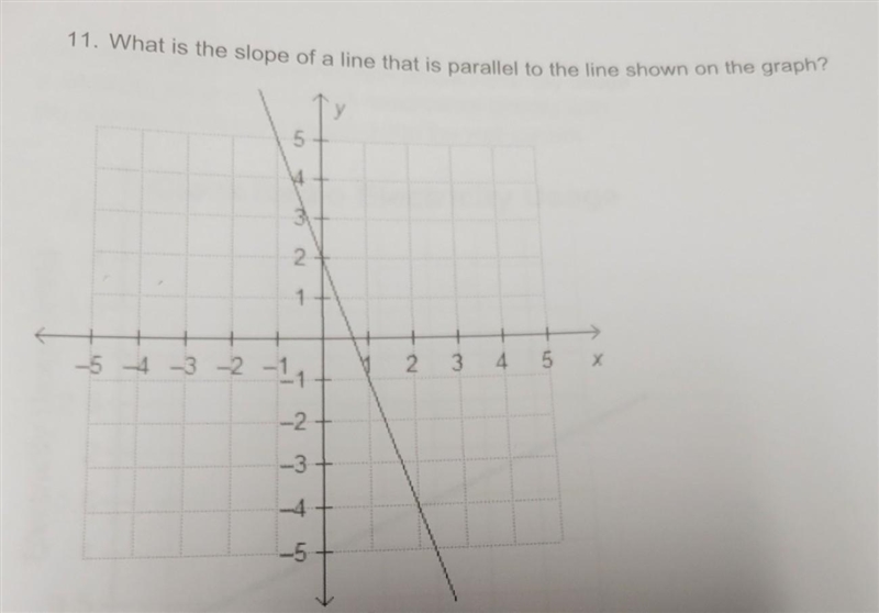 What is the slope of a line that is parallel to the line shown on the graph? PLEASE-example-1