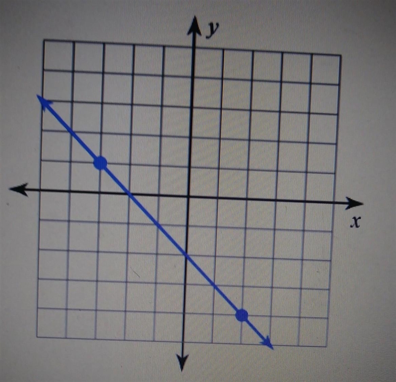 Find the slope of the line type your answer as a WHOLE NUMBERS (No Fraction ).-example-1